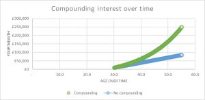Compound-interest-the-humble-penny