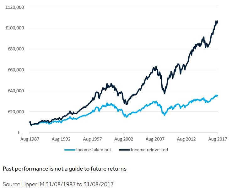 how to invest in stocks for dividend income