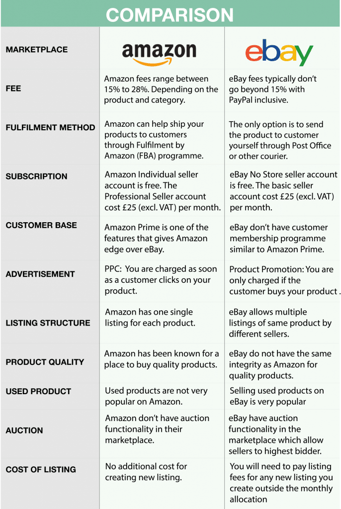 amazon vs ebay