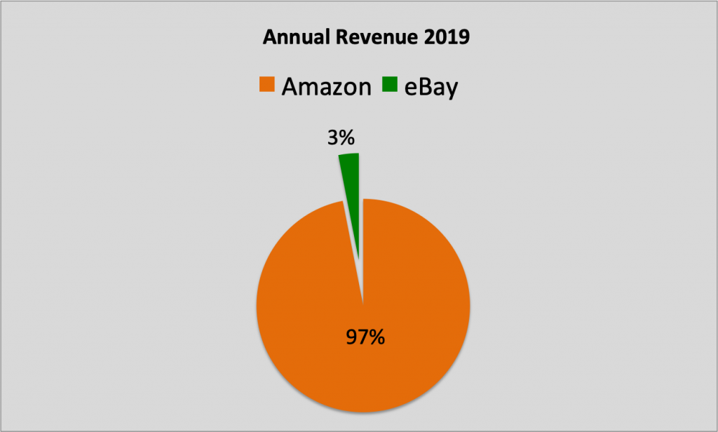 Amazon vs ebay